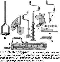 Схема ледобура своими руками Схема ледобура своими руками