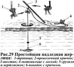 Надлёдная жерлица