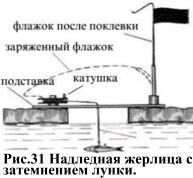 Надлёдная жерлица