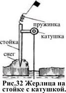Жерлица на стойке с катушкой